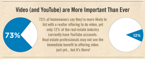 Video and YouTube are more important than ever